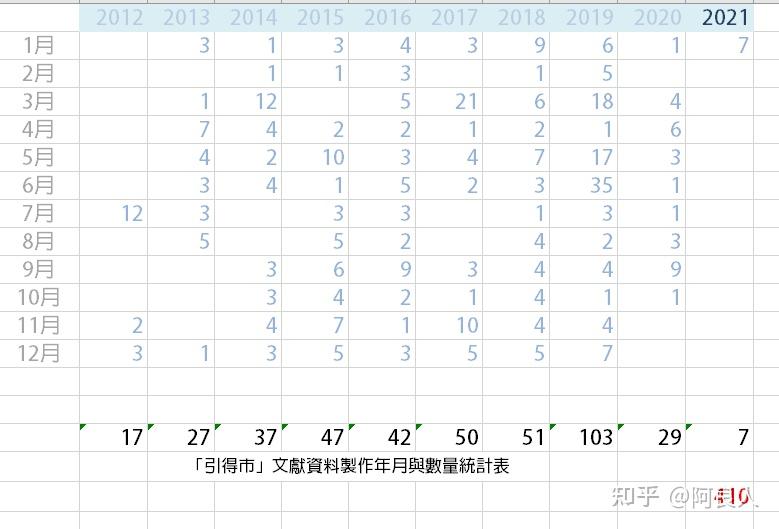 20210121《東周鳥篆文字編》索引數位化完成- 知乎
