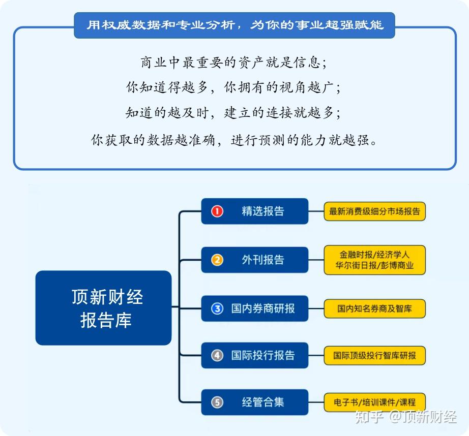 美元为何如此强势，我们如何应对？一文看懂全球经济！ - 知乎