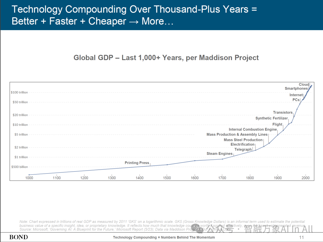 Trends – Artificial Intelligence