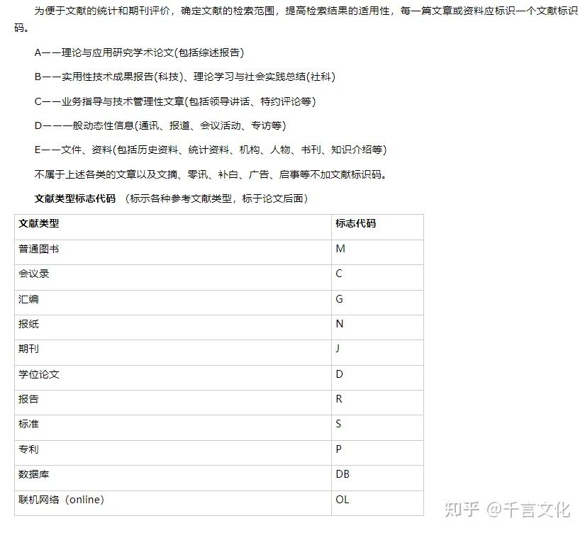 发期刊必看:中图分类号 + 文献标识码,一篇讲清怎么查、怎么填 - 知乎