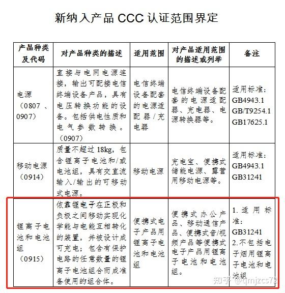 锂电池、电池组、移动电源实施CCC强制性认证申请流程及费用 - 知乎