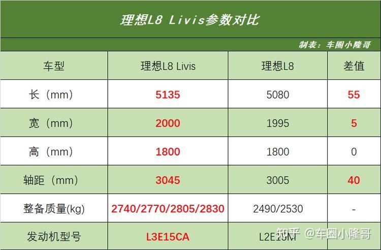 新款理想L8 Livis发布,配4颗激光雷达,尺寸增加+72.7度大电池