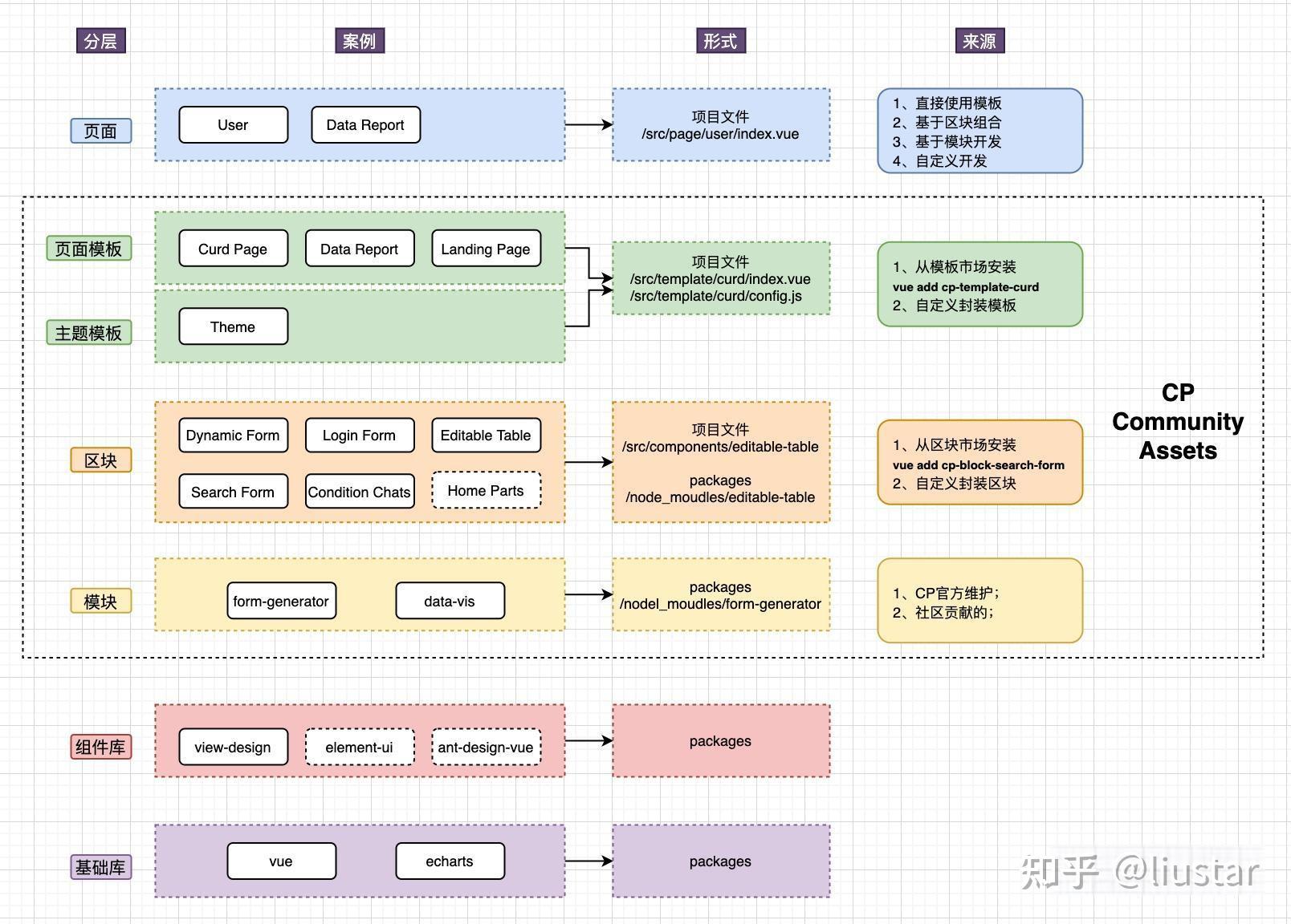为什么 C++ 经久不衰? C++ 可以开发的 7 件事? 以及 C++ 的特点?新手如何开始学习? - 知乎