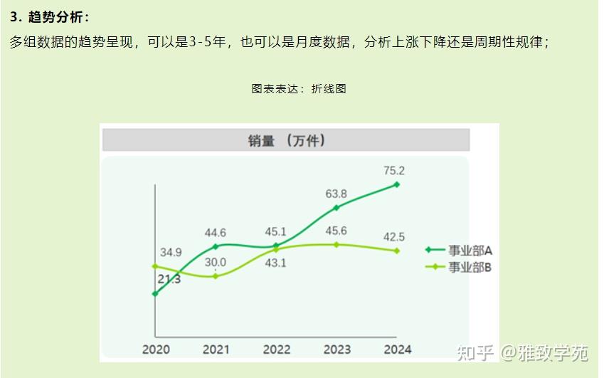财务分析方法汇总(附案例) - 知乎