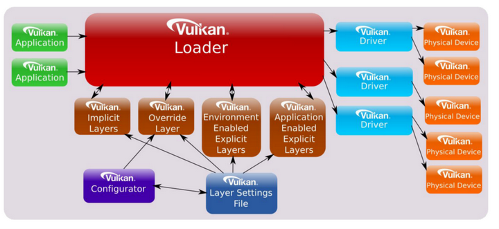 第三篇：Vulkan框架和实验 - 知乎