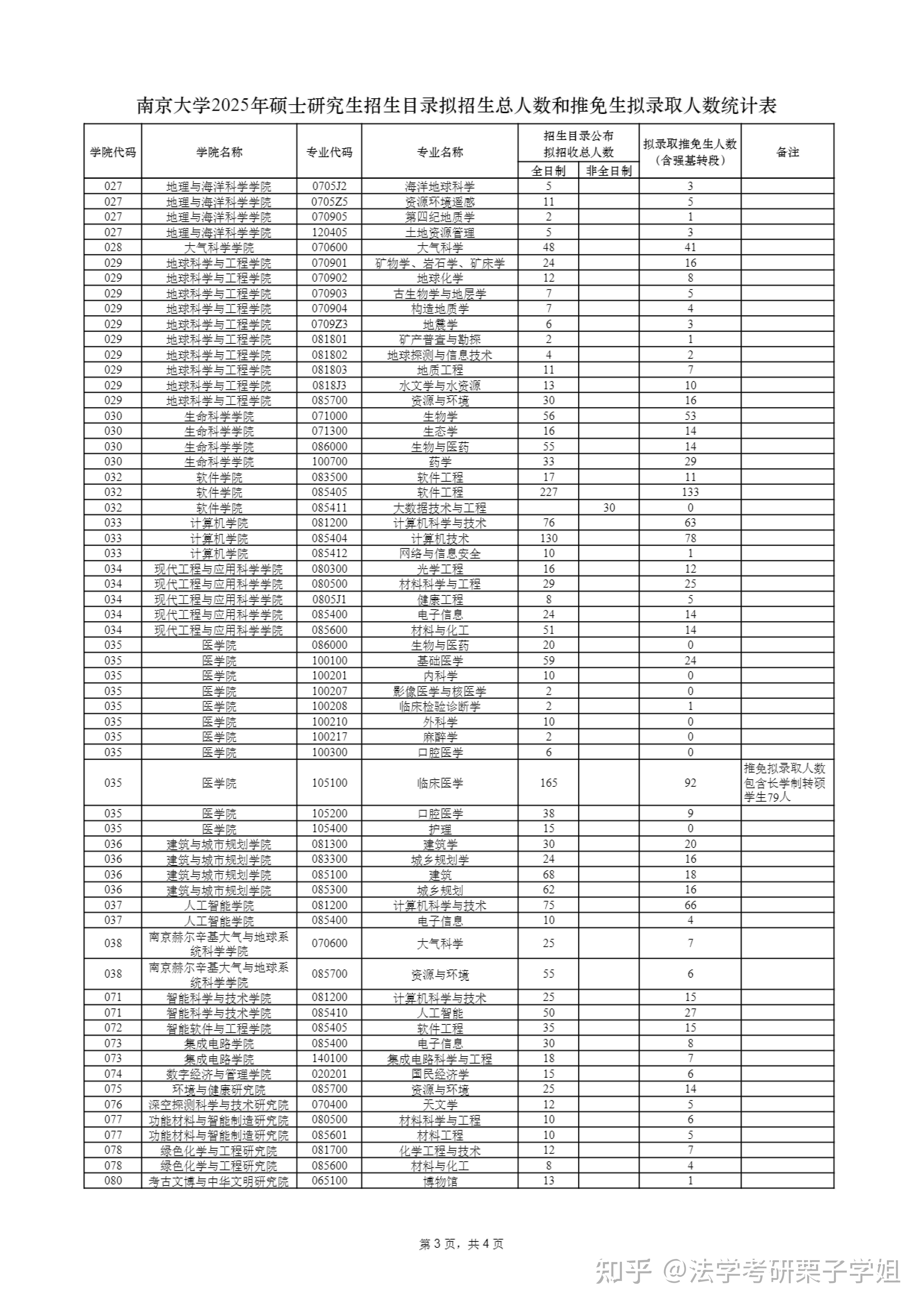 南京大学2025年各专业硕士推免生拟录取人数信息统计