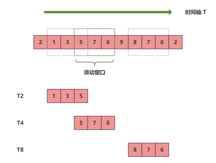 C Core C core