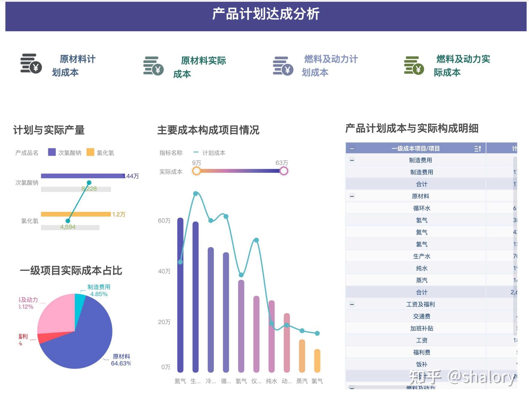 未来工厂是什么?传统制造业如何打造未来工厂实现智能升级? - 知乎