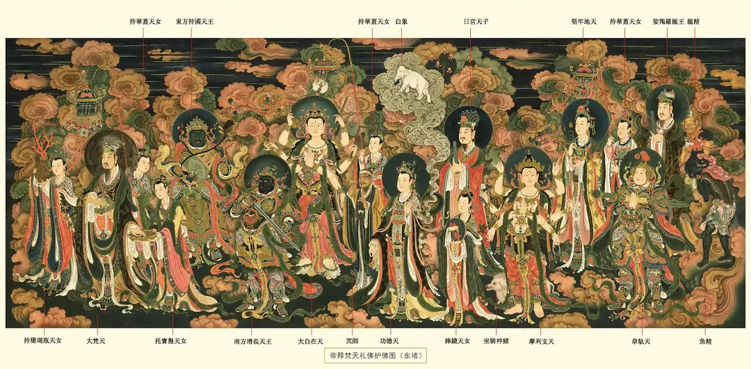 北京法海寺-明代壁画之最,媲美敦煌:北墙东-梵天礼佛护法图【300多幅高清大图细赏】 - 知乎
