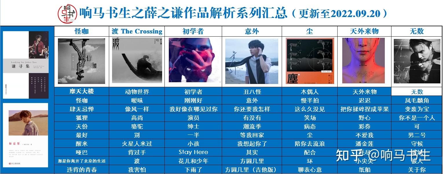 如何评价薛之谦新专辑《无数》? - 知乎