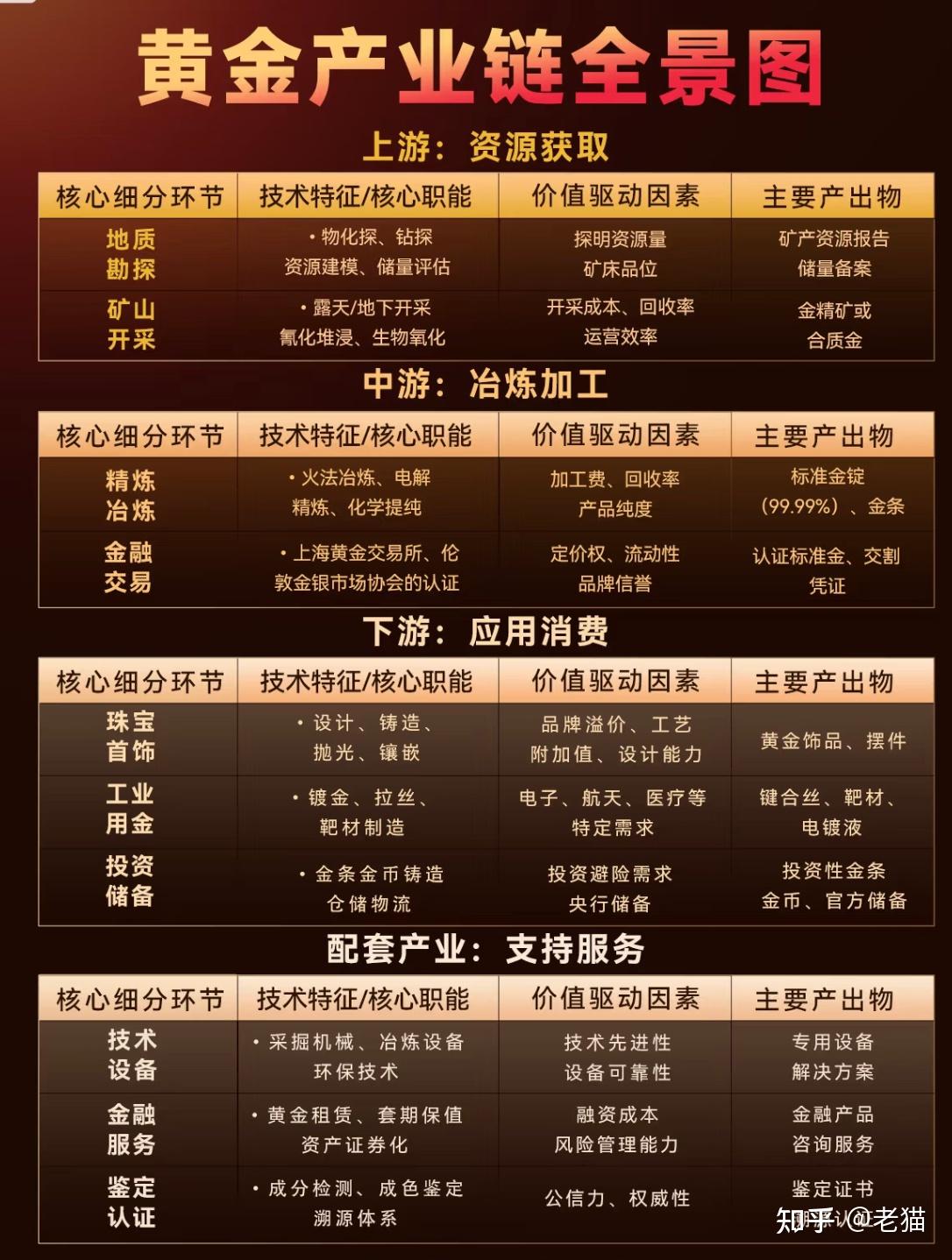 黄金投资攻略，看这一篇就够了- 知乎