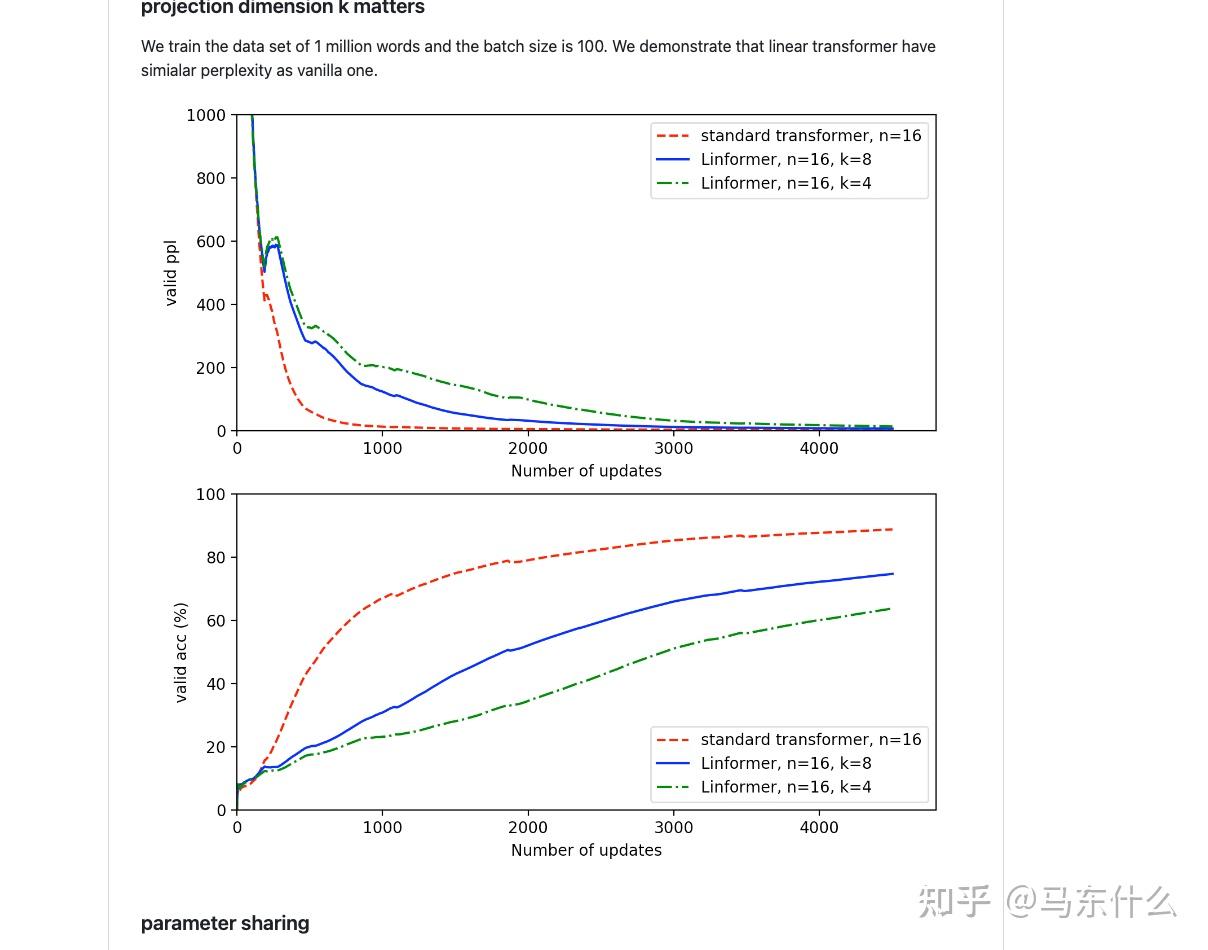 Linformer: Self-Attention with Linear Complexity - 知乎