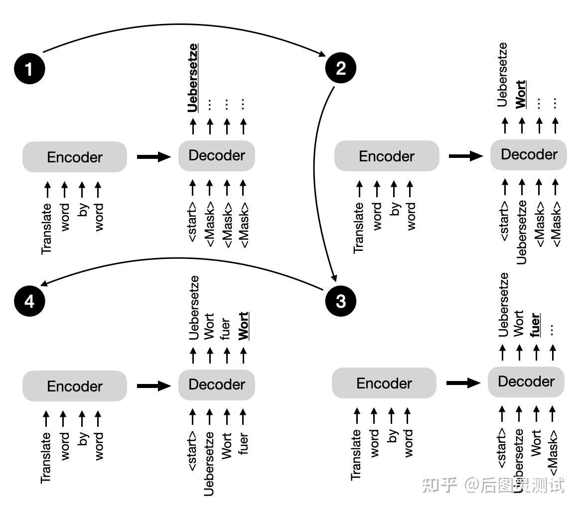 LLM的3种架构:Encoder-only、Decoder-only、encode-decode - 知乎