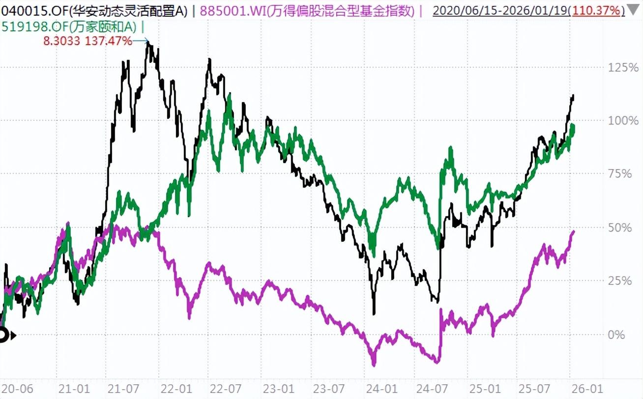 2026年，第一位离职的“双十”基金经理- 知乎