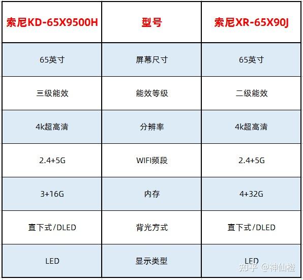 索尼x90j参数图片