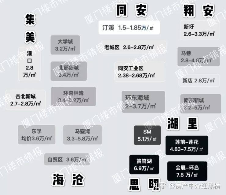 吐血整理! 厦门最新房价梯队曝光, 你会在哪一层? - 知乎