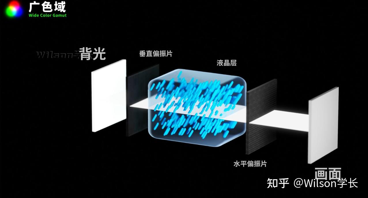 【618】电视：不虚标，没人买，618电视选购指南