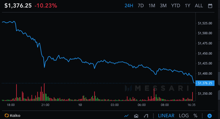 eth价格今日行情 ethw币最新消息