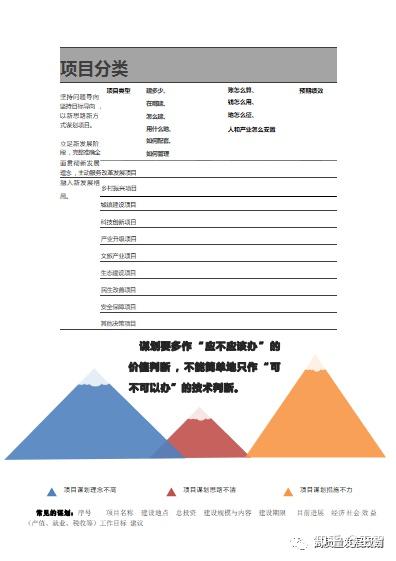 如何做好项目谋划？ - 知乎