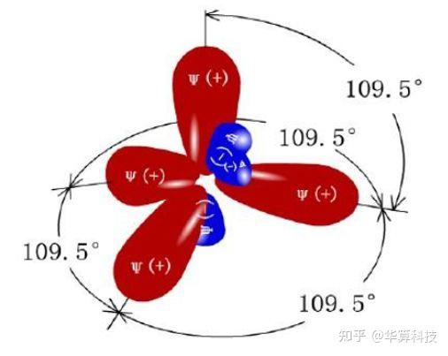 什么是sp²和sp³杂化? - 知乎