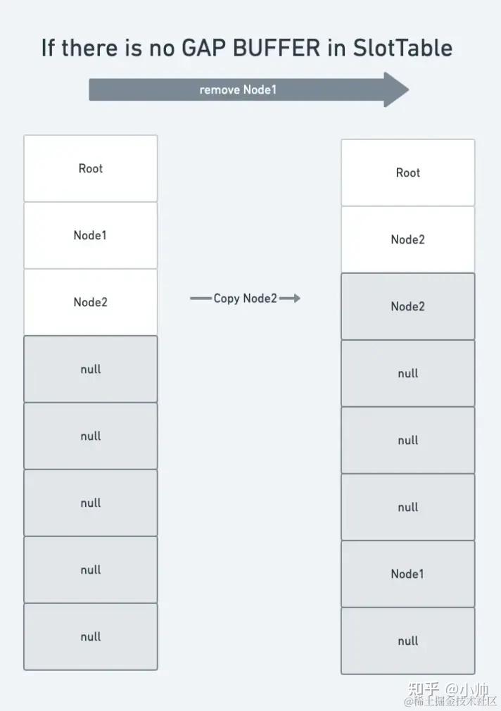 深入浅出 JetPack Compose UI 自动更新原理 - 知乎