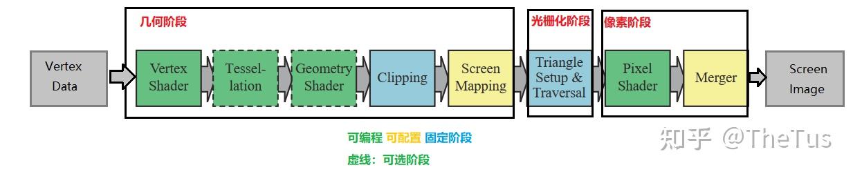 图形渲染管线详细梳理 - 知乎