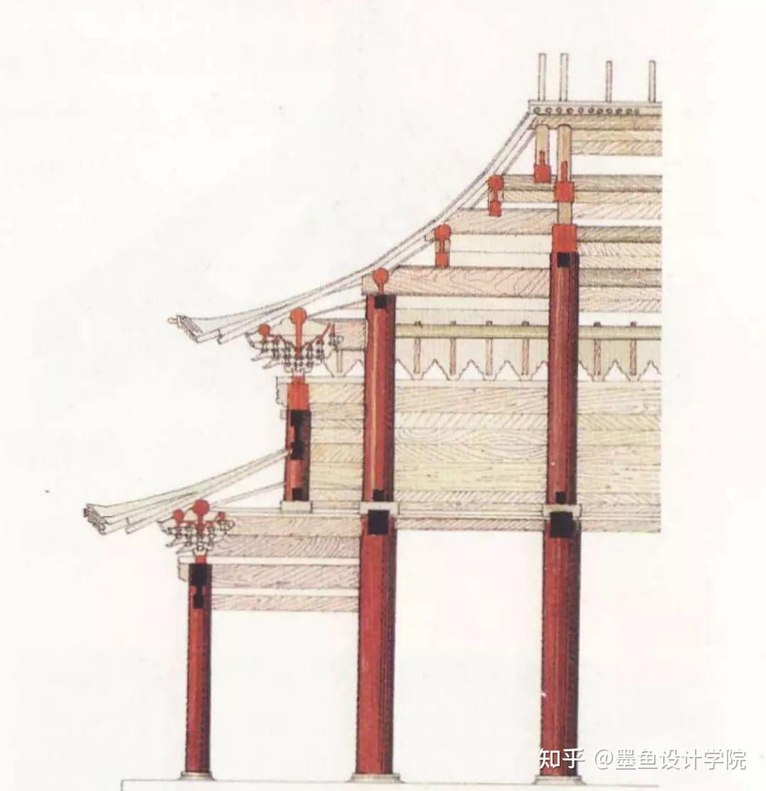 【必看考点30讲】图说中建史 | 04期：中国古代建筑柱子 - 知乎
