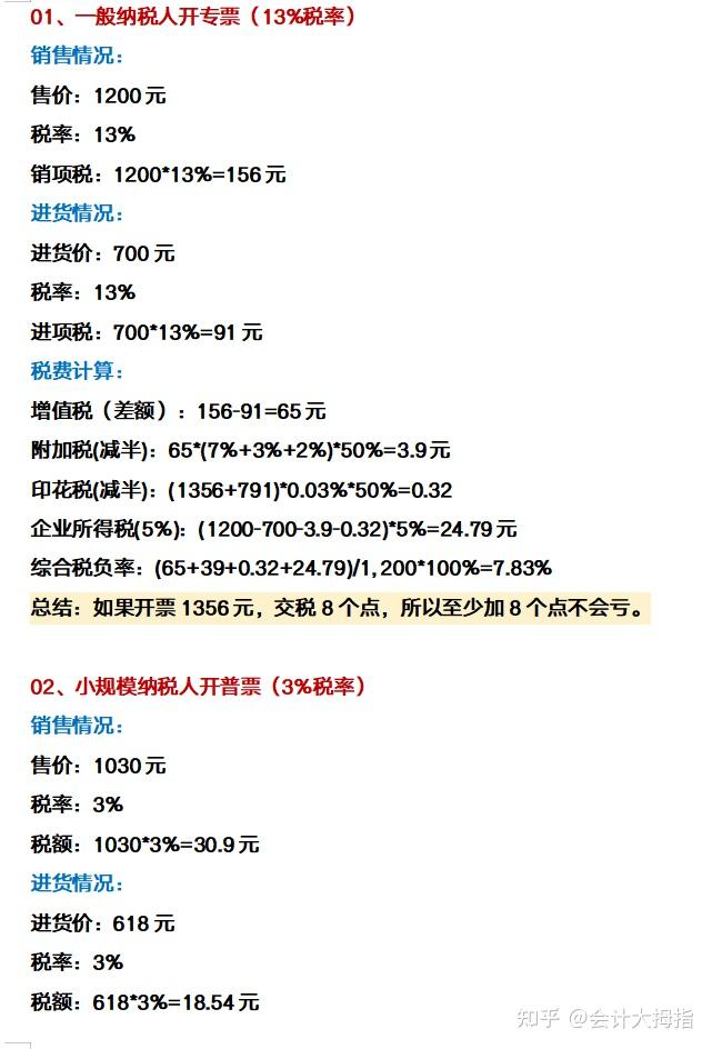 开票加税点加多少税点才比较合算?附开票加税点自动计算器+开票加税点计算公式+税金计算器 - 知乎