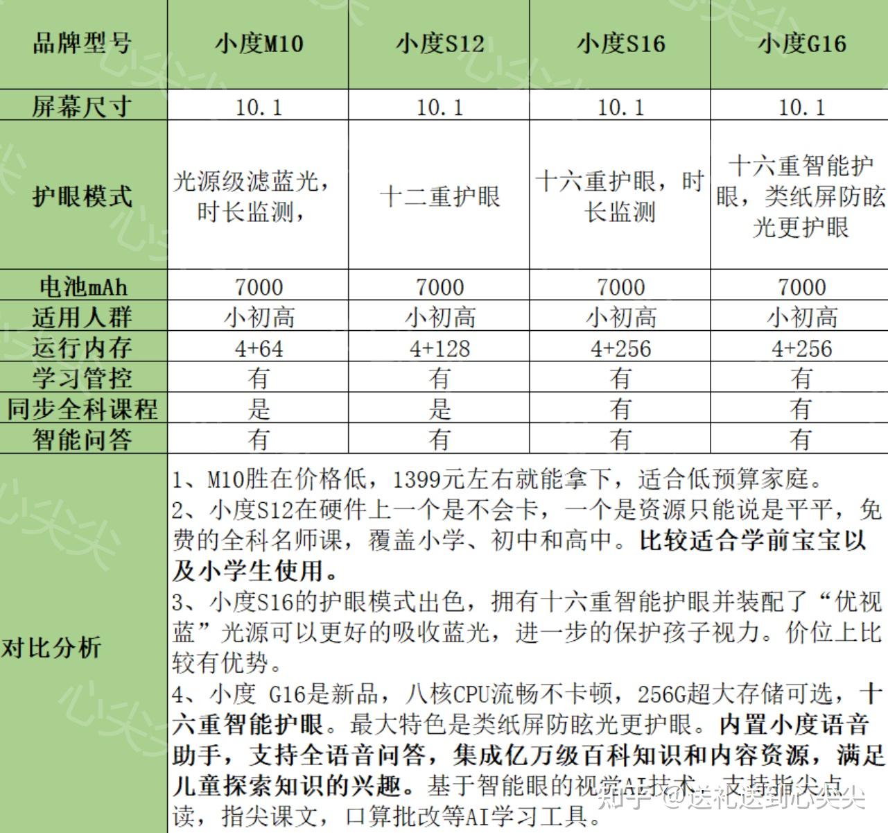 家教機有沒有必要買_家教機有必要買嗎_家教機有用嗎