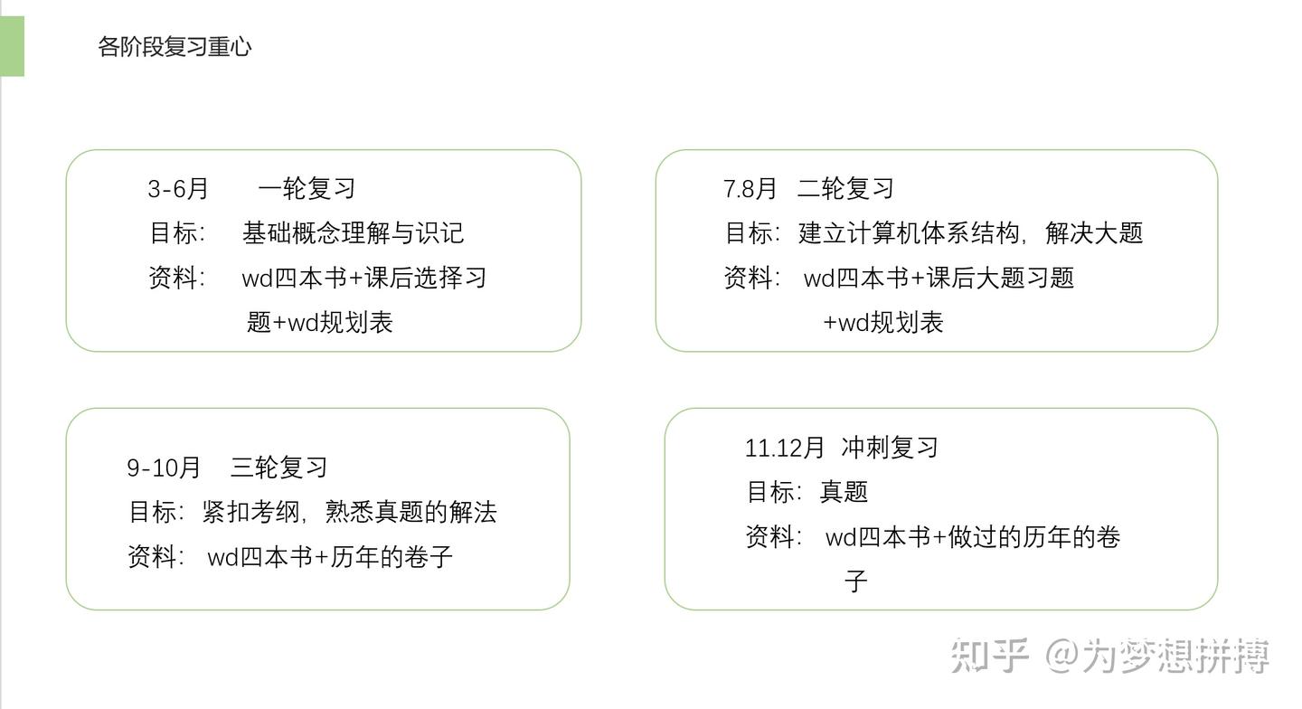 25考研经验分享-408 - 知乎