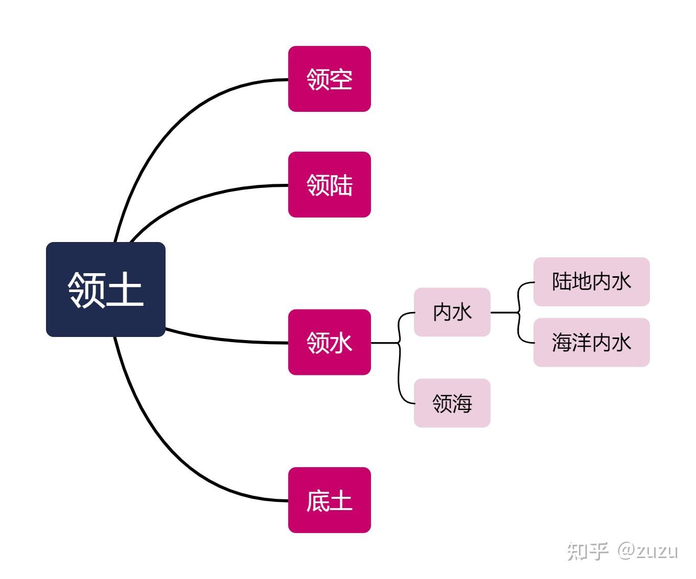 国际公法复习(华政) - 知乎