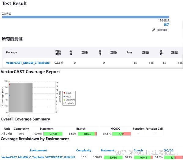Control Flow Vectorcast 高质量持续集成:VectorCAST与Jenkins实战指南 - 知乎