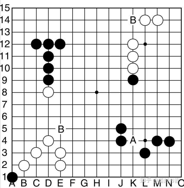 五子棋两周速成法(无禁手) - 知乎