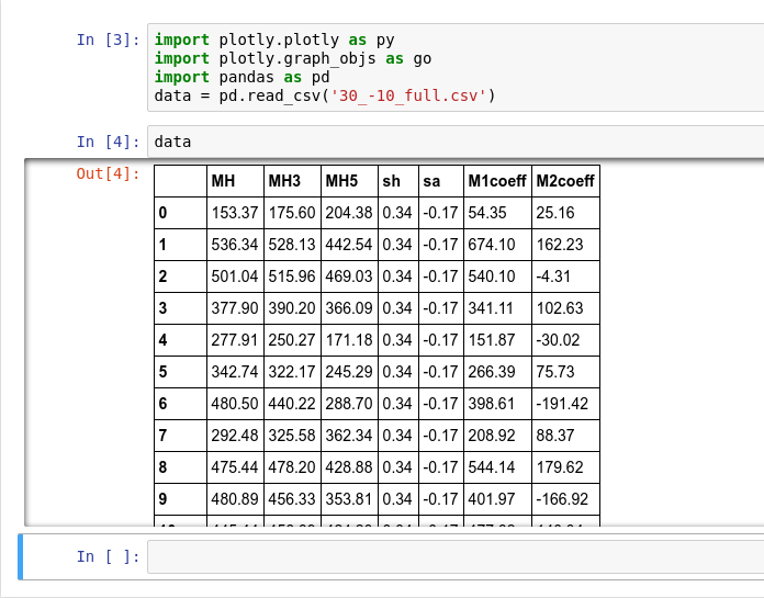 利用plotly for Python进行数据可视化 - 知乎