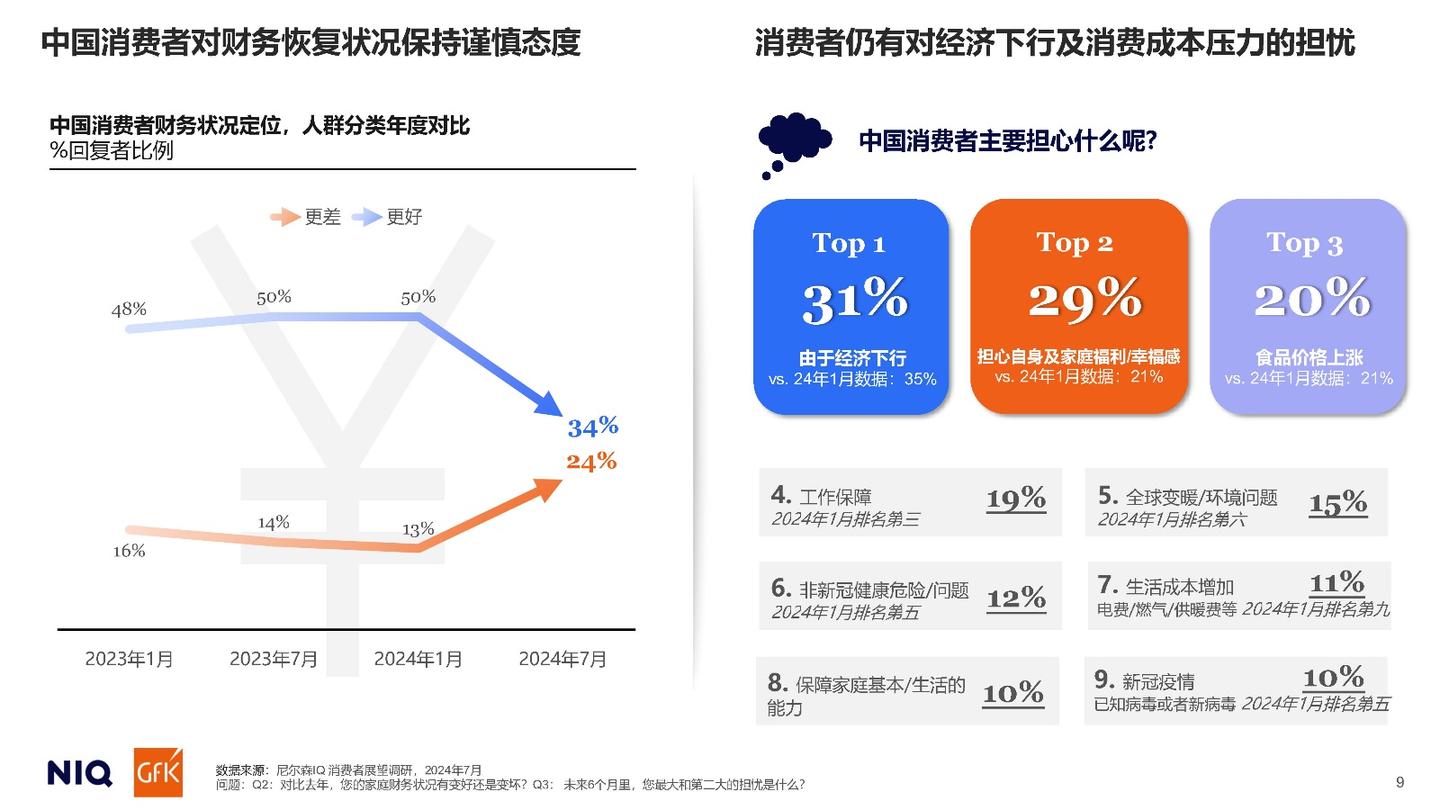 中国の消費社会と消費者行動 中国のZ世代、強まる節約志向 「5%成長維持」に逆風 - 日本経済新聞
