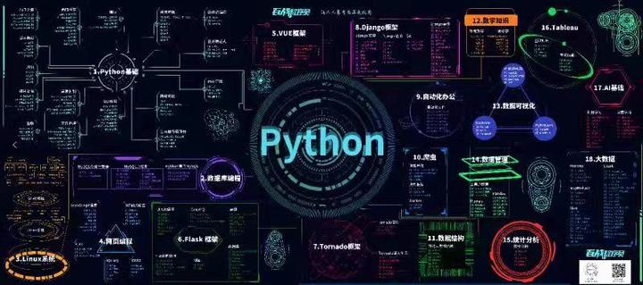 快速学习 Python 的全套14张思维导图 - 知乎