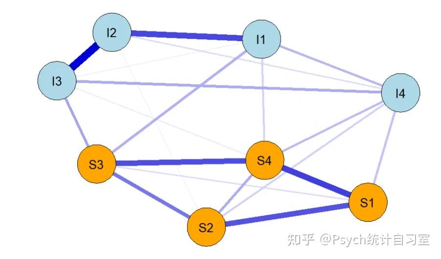Replight 交叉滞后面板网络模型 - 知乎