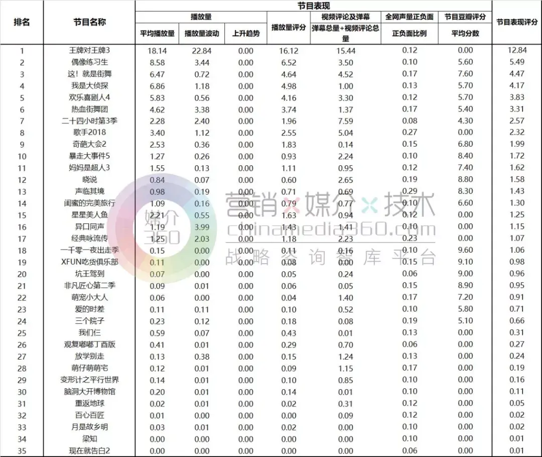 360权重由什么组成=360度评价法权重分配是怎样