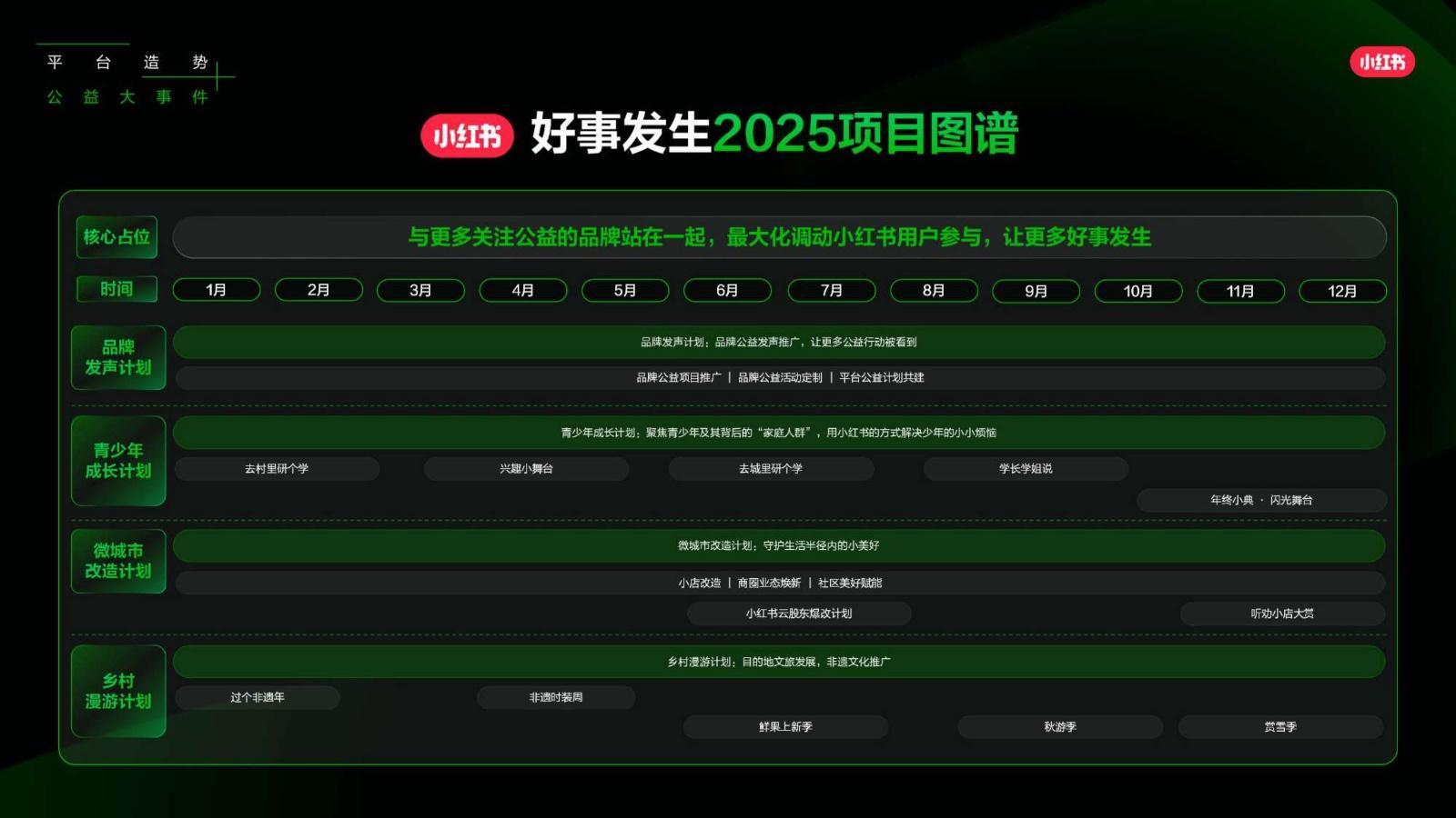 2025小红书营销IP新版图,小红书2025年度营销IP通案 - 知乎