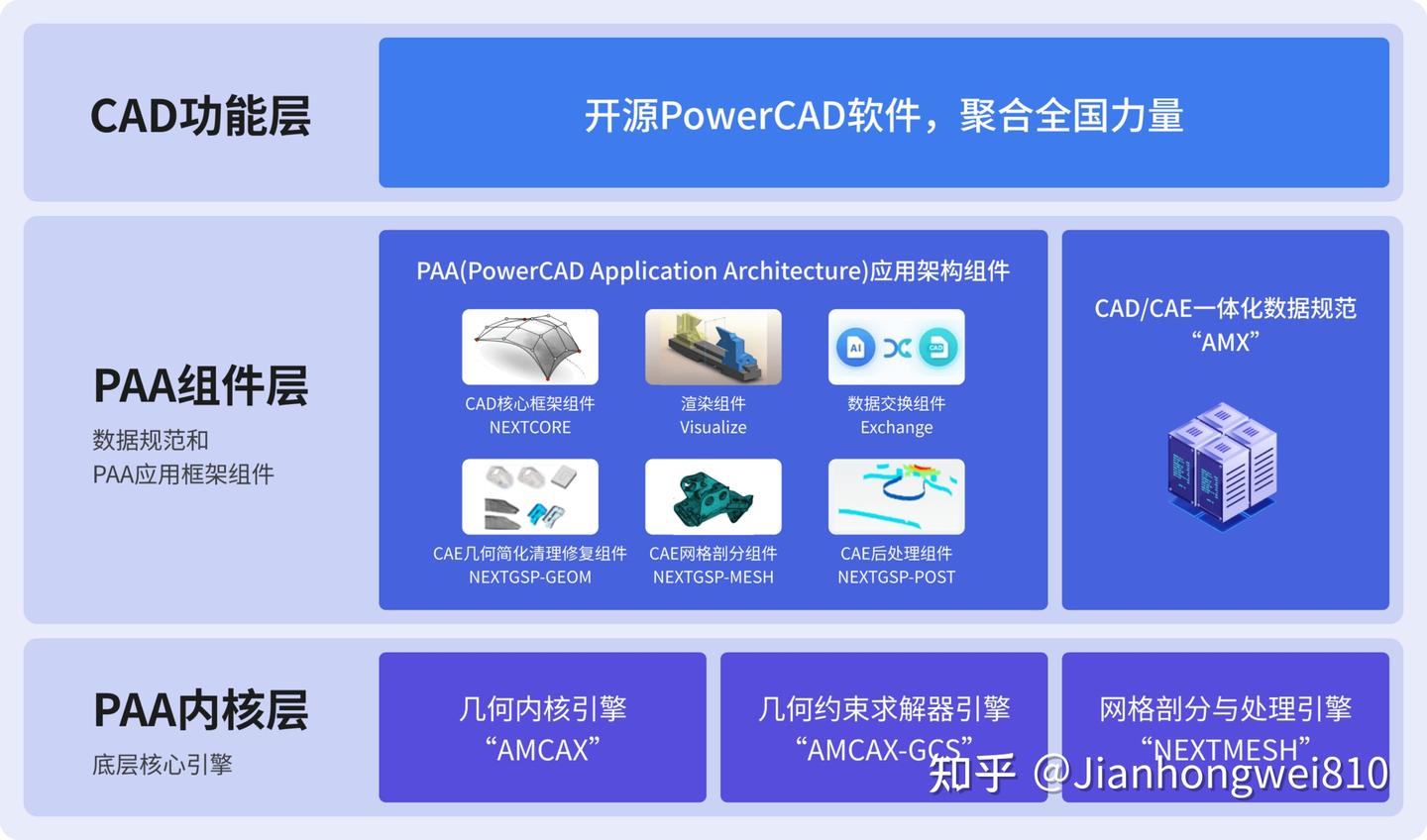 Powercad Tutorial 国产自主三维CAD:九韶聚力PowerCAD - 知乎