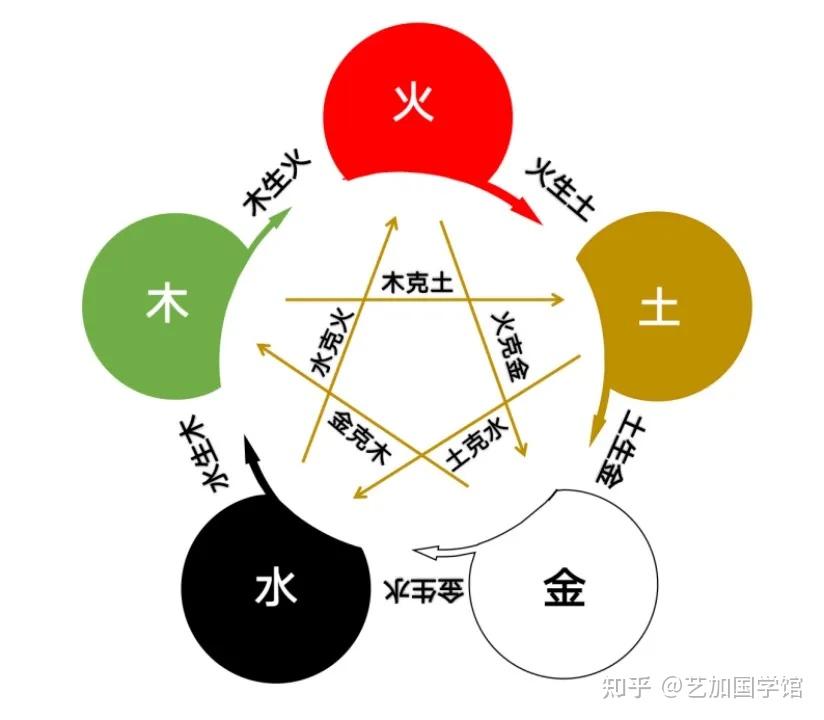 行业与五行属性总结大全篇 - 知乎
