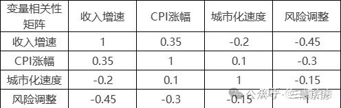 深度好文！北京房价未来走势 - 知乎
