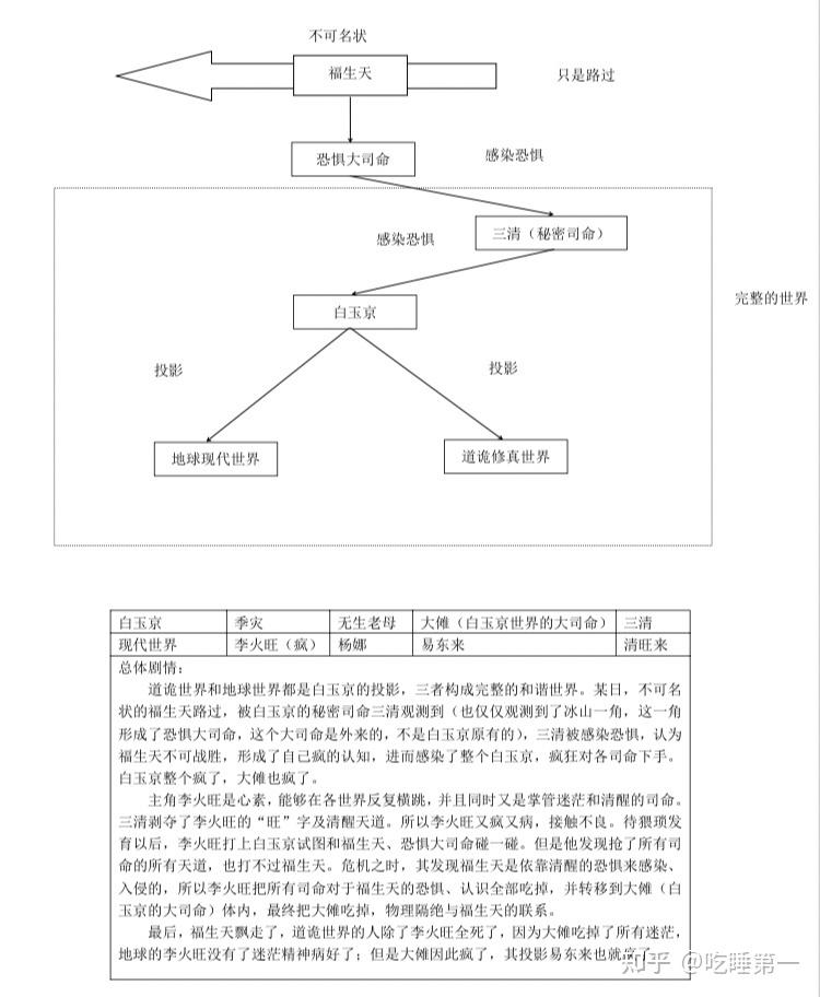 道诡异仙大结局分析,求分析? - 知乎