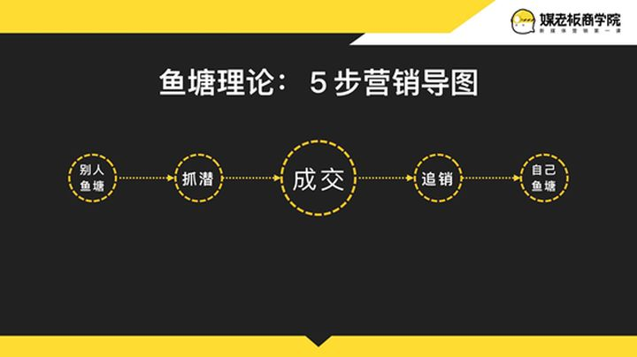 引流推广你们都是怎么做的