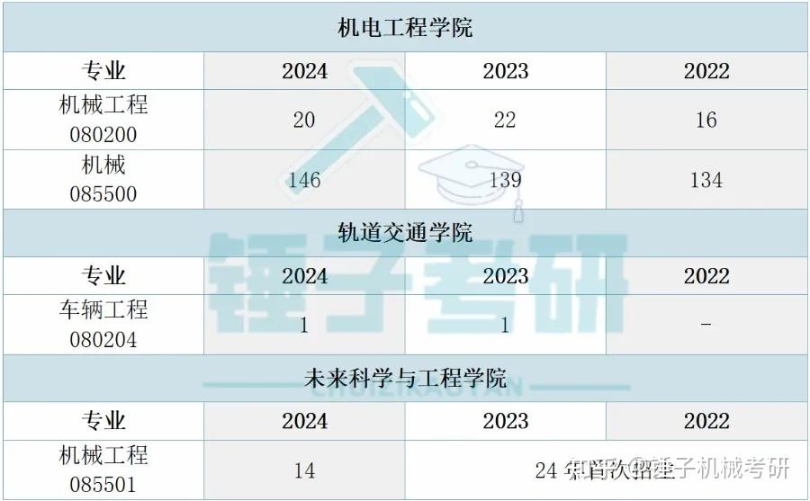 【25考情分析】苏州大学机械考研 - 知乎