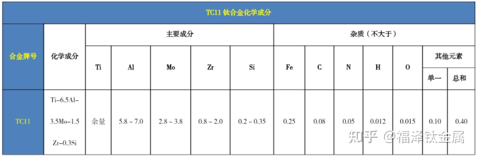 钛合金材料之TC11钛合金 - 知乎