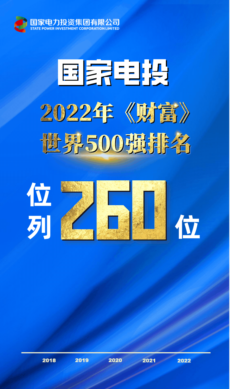 【喜报】国家电投位列世界500强第260位 - 知乎