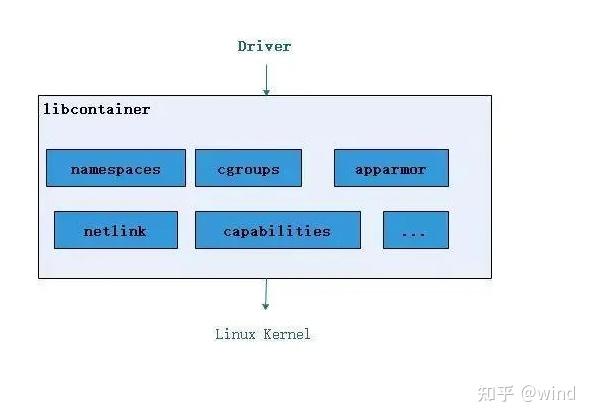 Docker 详解 - 知乎