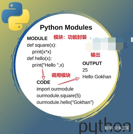 python里面常用模块有哪些？ - 知乎