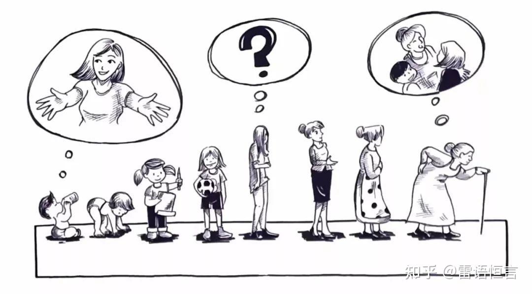 美国精神分析家埃里克森的自我同一性是什么意思